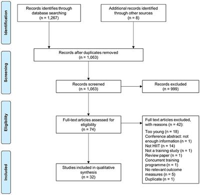 High Intensity Interval Training (HIIT) as a Potential Countermeasure for Phenotypic Characteristics of Sarcopenia: A Scoping Review